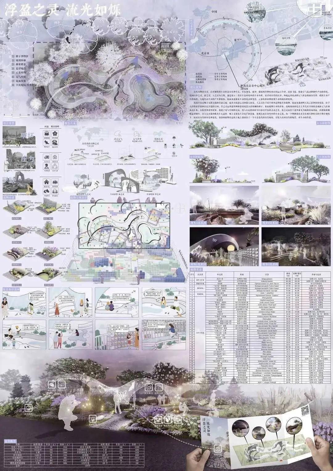 学生作品获北京国际花园节花园花境设计竞赛多个奖项