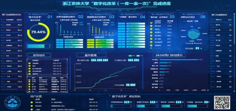 实现宿舍楼下收取快递 浙江农林大学推进数字化改革，学校越来越“智慧”